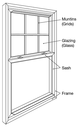 Window Sash